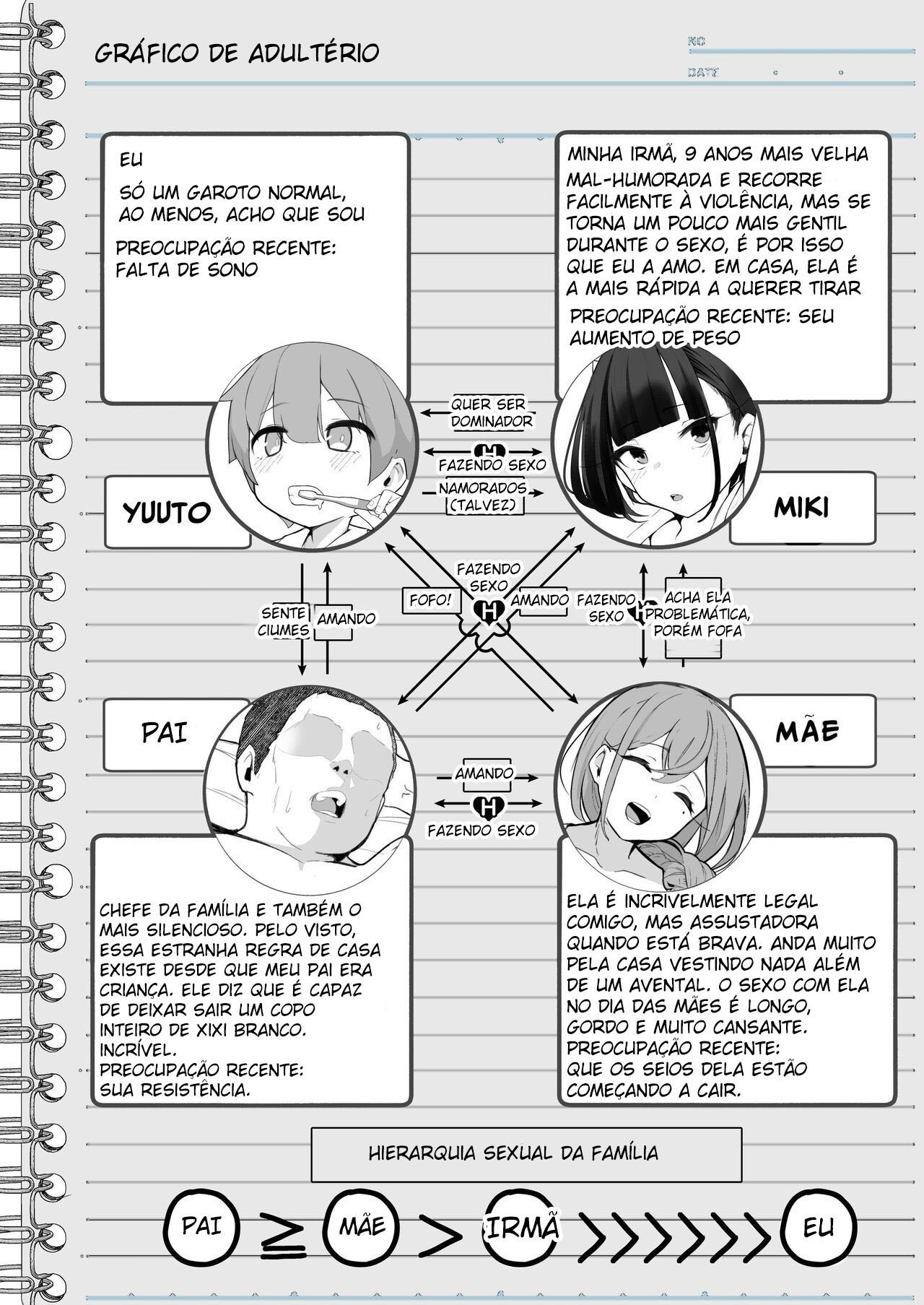 Perdendo Minha Virgindade Sem Contato, com Minha Irmã Mais Velha 2 — página 6